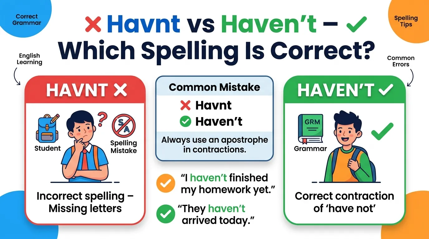 Havnt vs Havent