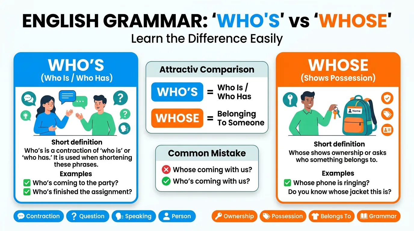 Who's vs Whose