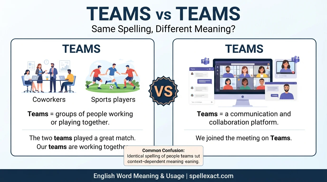 Teams vs Teams