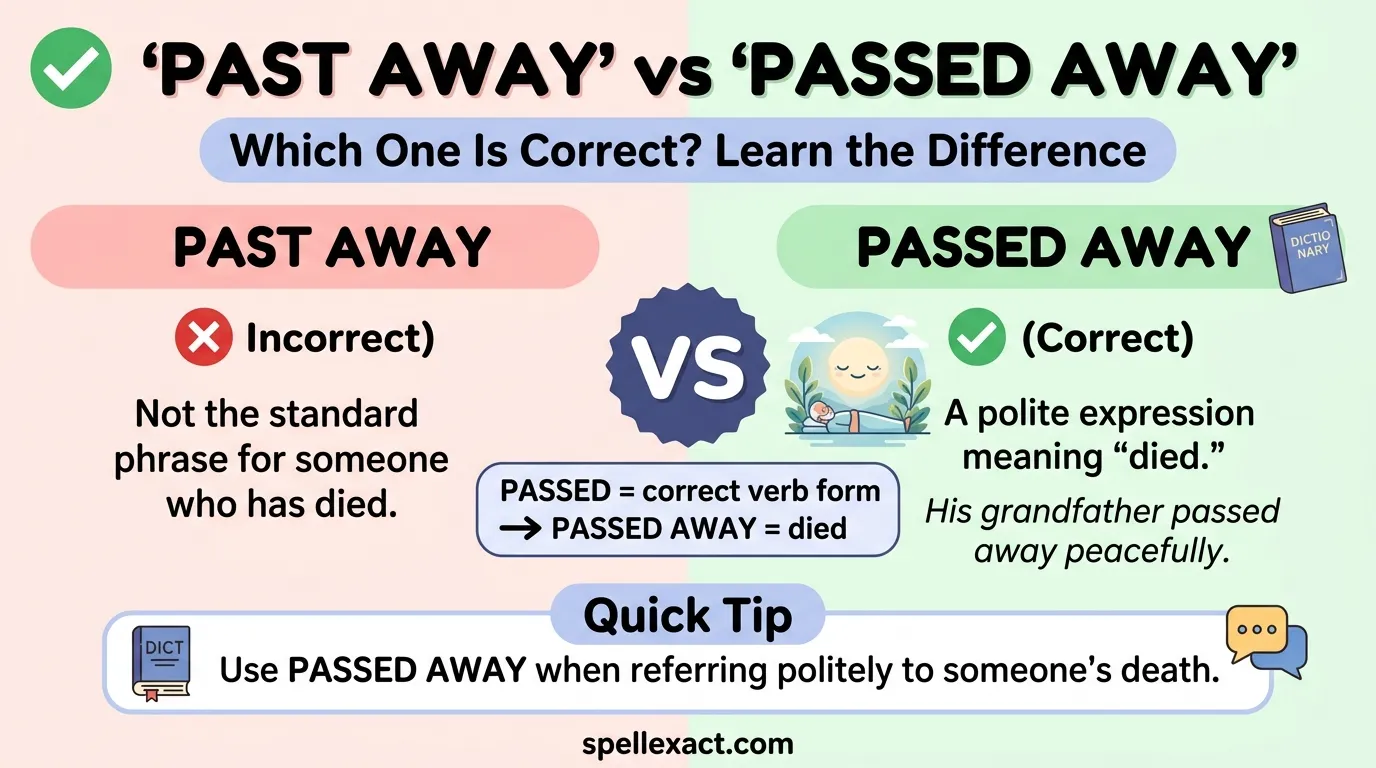 Past Away vs Passed Away