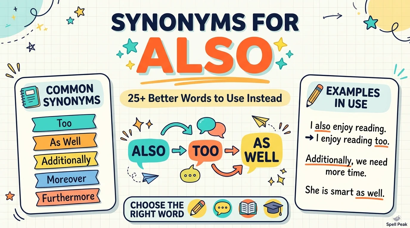 Synonyms for Also