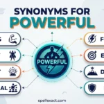 Synonyms for Powerful